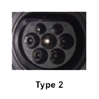 Type 1 or a Type 2